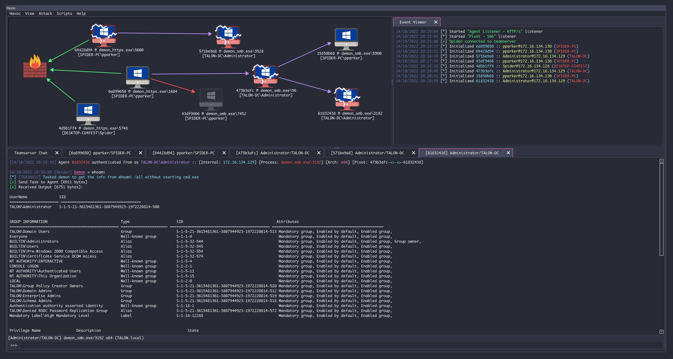 FullSessionGraph