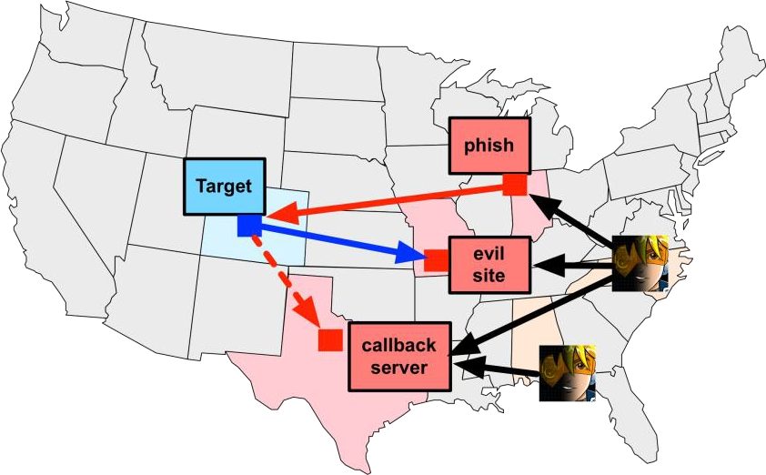 disp-ops_map